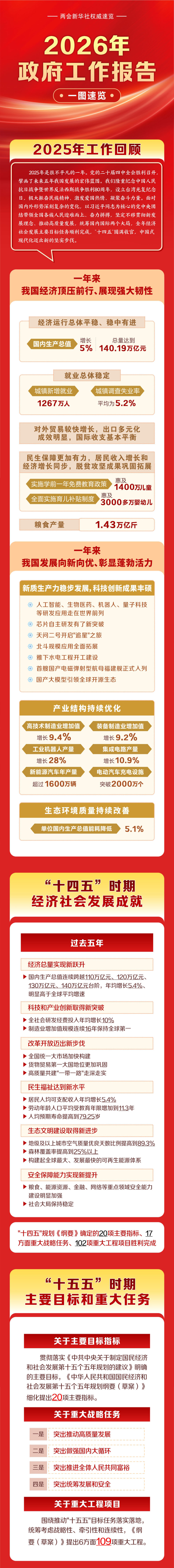 上传图片